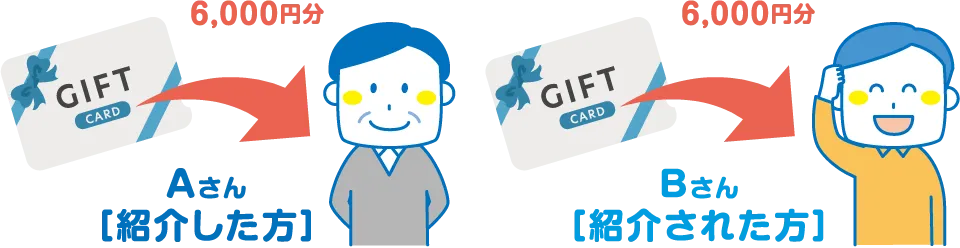 両名ともに6,000円分のクオカードを進呈