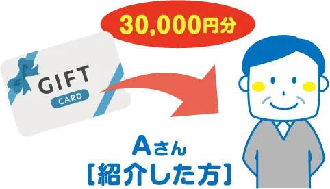 Aさんに30,000円分のクオカードを進呈