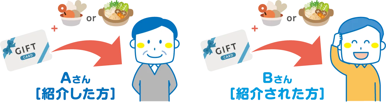 両名ともに6,000円分のクオカード+グルメギフトを進呈