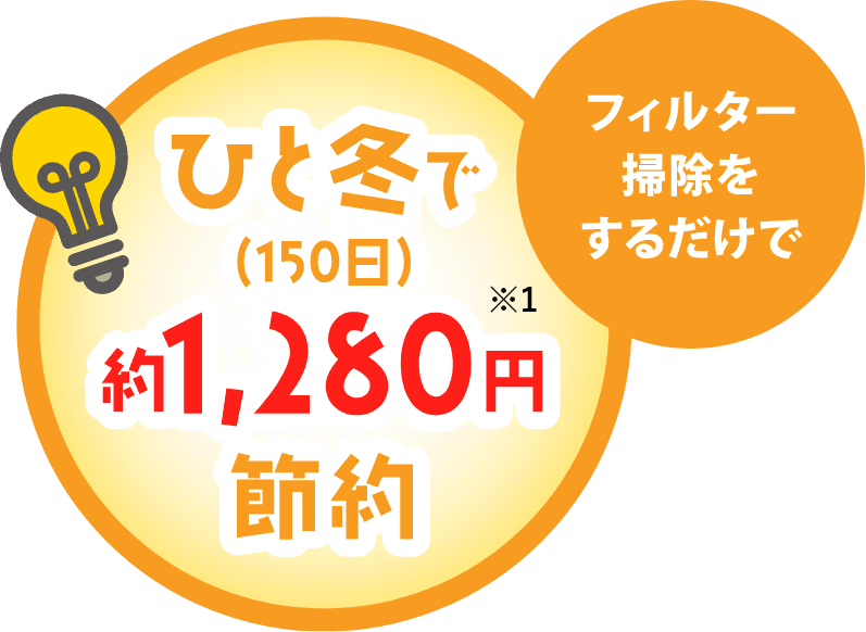 フィルター掃除をするだけで ひと冬で（150日）約1,280円節約