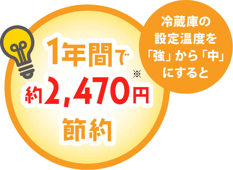 冷蔵庫の設定温度を「強」から「中」にすると 1年間で約2,470円節約