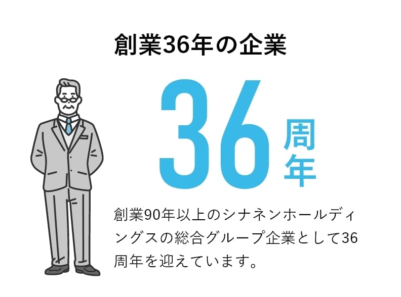 創業36年の企業