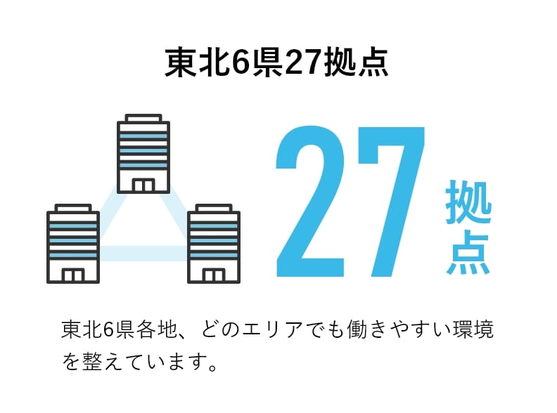 東北6県27拠点