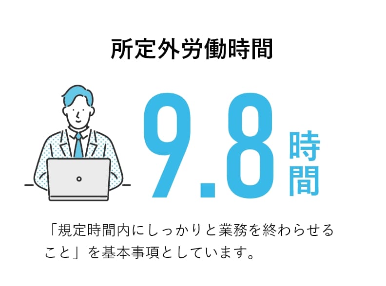 所定外労働時間9.8時間