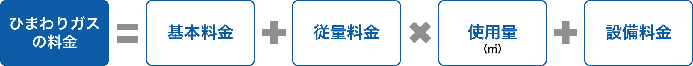 ひまわりガスの料金について